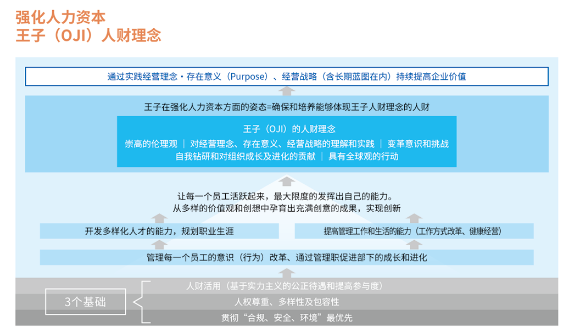 4-人财理念.png